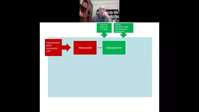 Proposta formativa Art-6 per le richieste di contributo di EDILIZIA di culto - parte 1