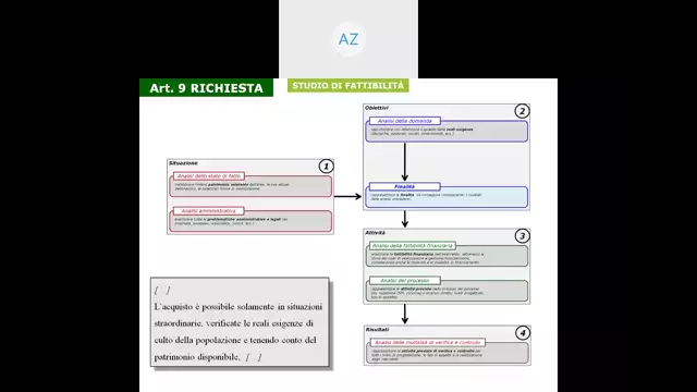 Proposta formativa Art-9 per le richieste di contributo di EDILIZIA di culto - 2020