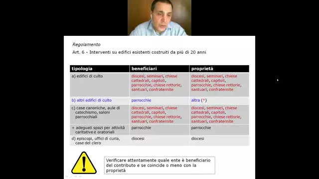 Proposta formativa Art-6 per le richieste di contributo di EDILIZIA di culto - parte 2