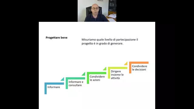 Formazione per le richieste di contributo di BENI culturali-2020 -Art- 2_Progetti integrati