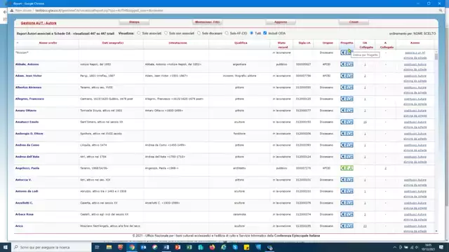 Presentazione del report Gestisci autori su schede A e OA